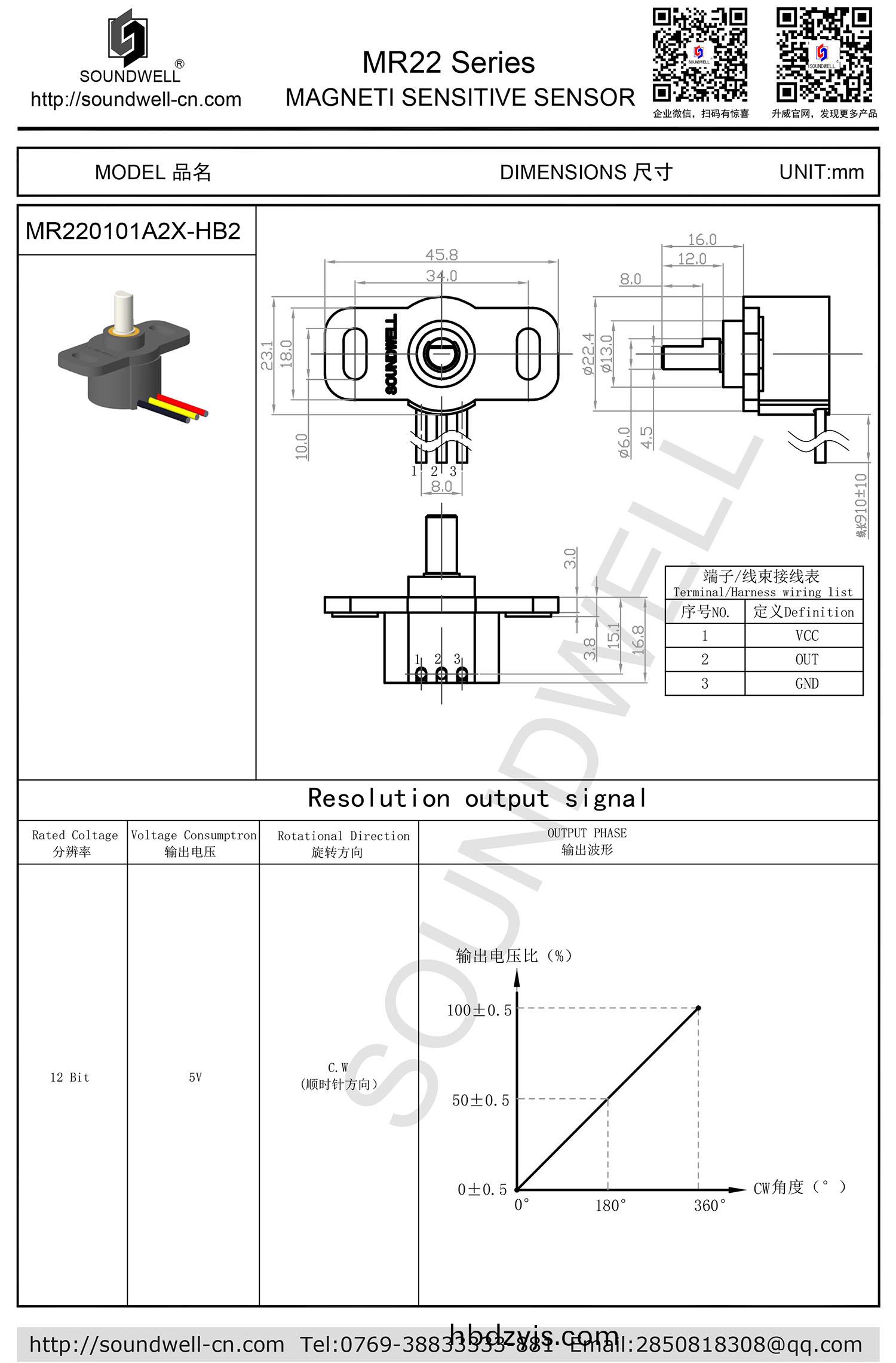 MR22 成(cheng)品圖(tu)