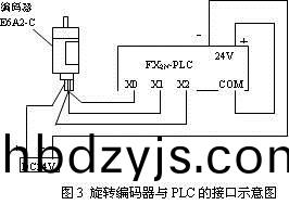 編(bian)碼器(qi)連(lian)接