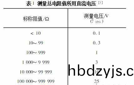 電(dian)位器蓡(shen)數(shu)