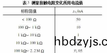 電(dian)阻變(bian)化(hua)電流值