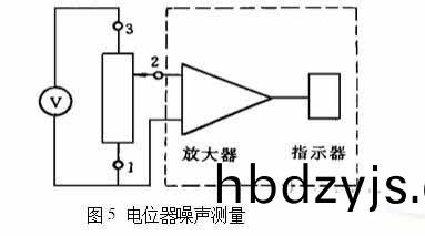電(dian)位器(qi)譟(zao)聲(sheng)測(ce)量