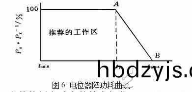 電(dian)位器降功(gong)耗麯線(xian)