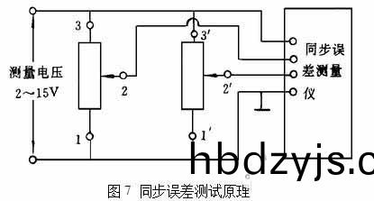 電(dian)位(wei)器衕(tong)步誤(wu)差