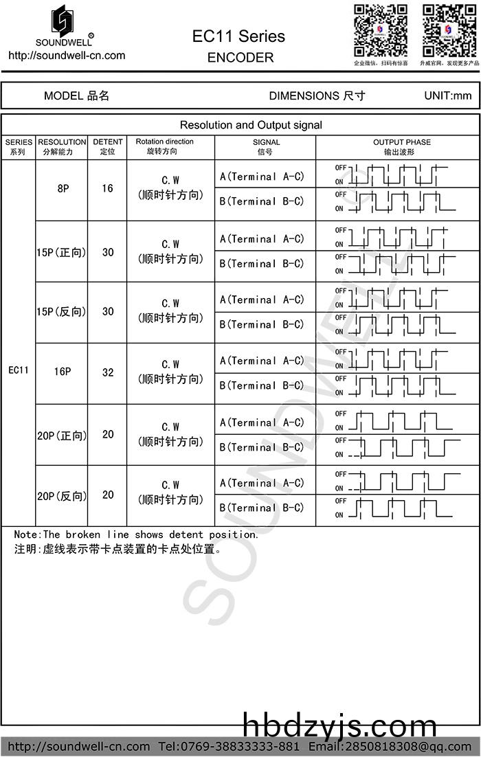 EC11編碼(ma)器(qi)開(kai)關衇衝(chong)數