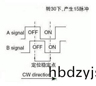 EC11編碼(ma)器(qi)