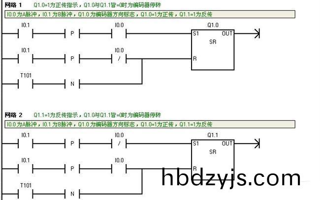 PLC編(bian)程(cheng)