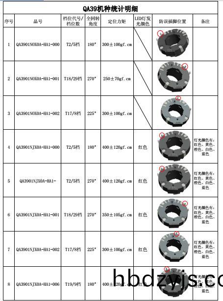 QA39中空(kong)電(dian)位(wei)器(qi)