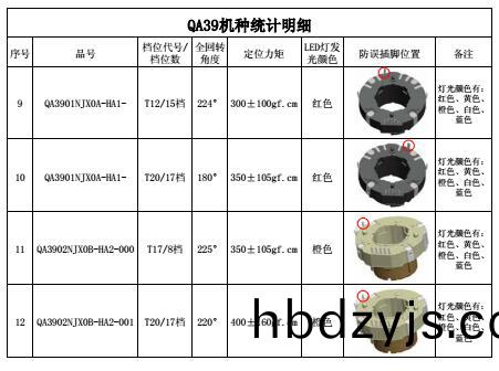 QA39中(zhong)空鏇(xuan)轉(zhuan)電(dian)位器(qi)