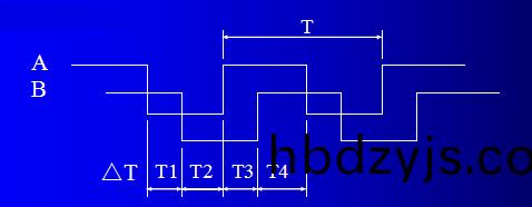 編(bian)碼器(qi)相位(wei)差(cha)
