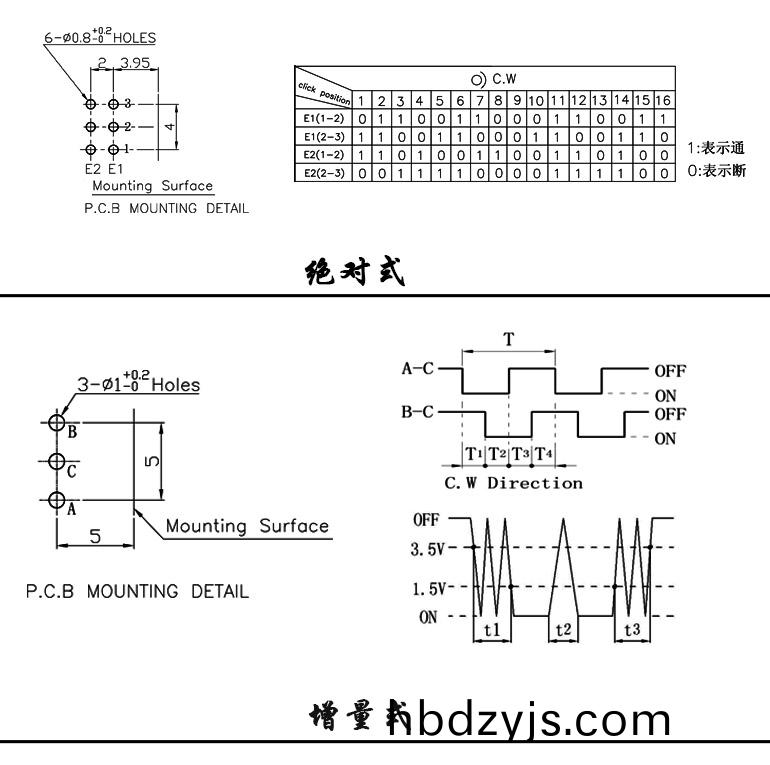 增量(liang)編(bian)碼(ma)器與(yu)絕對(dui)編碼(ma)器(qi)原理