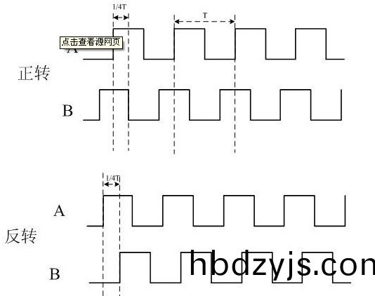 鏇(xuan)轉編碼器(qi)正反(fan)轉(zhuan)