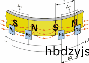 磁皷錶麵的磁極分(fen)佈
