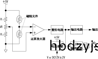 電磁式傳感(gan)器原理