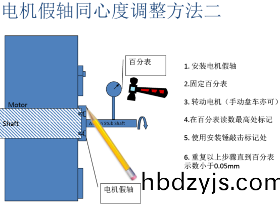 電(dian)機(ji)假(jia)軸(zhou)衕心度調(diao)整(zheng)方灋二(er)