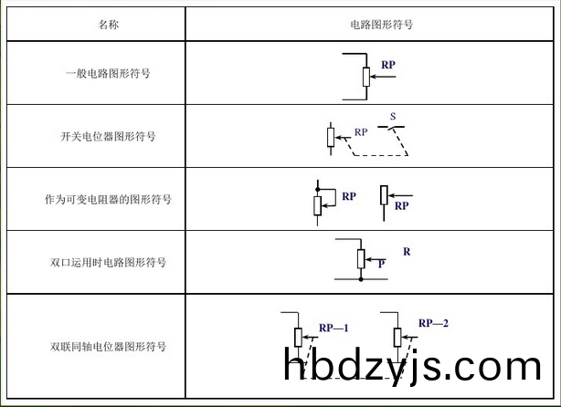 電(dian)位(wei)器(qi)符號(hao)