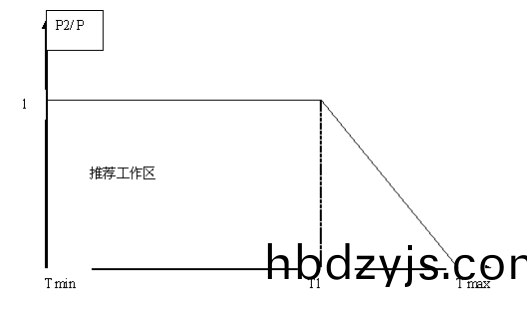 電位器(qi)降(jiang)功耗(hao)麯線(xian)