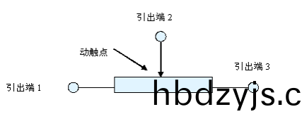 電(dian)位(wei)器原理