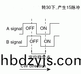EC11鏇轉(zhuan)編(bian)碼(ma)開關信(xin)號