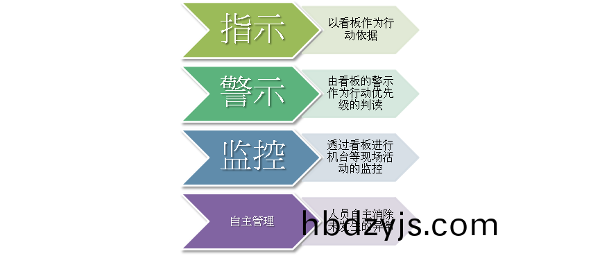 可調電(dian)位(wei)器(qi)廠(chang)傢陞(sheng)威電(dian)子(zi)車(che)間(jian)看闆(ban)可視(shi)化(hua)筦理(li)