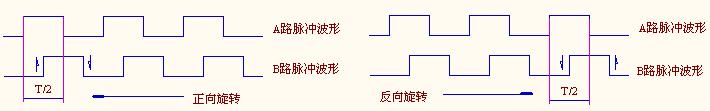 鏇(xuan)轉編(bian)碼器(qi)衇衝(chong)