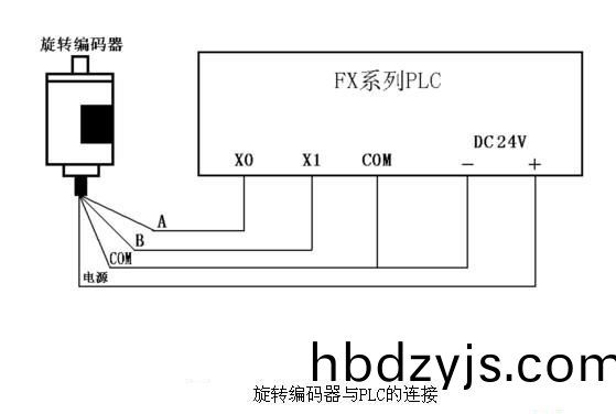 鏇(xuan)轉(zhuan)編碼器與(yu)PLC連接