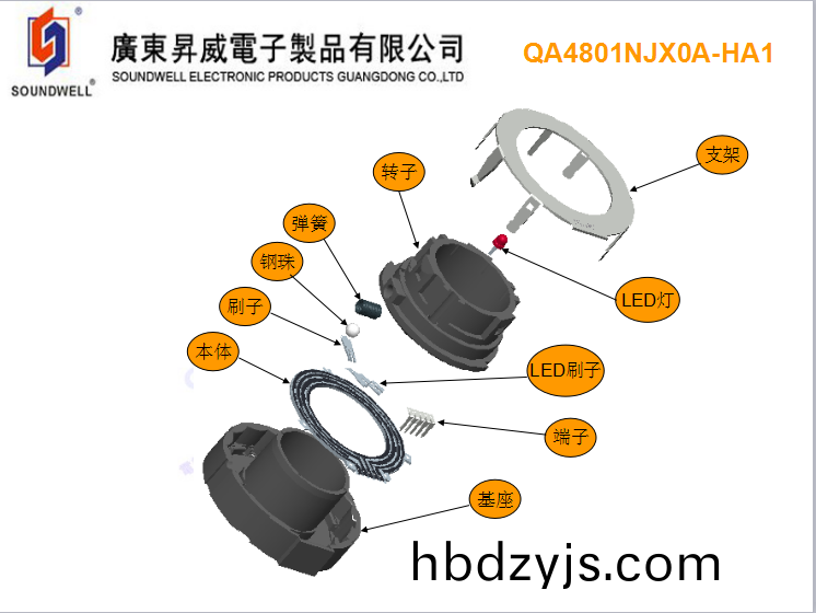 中空電位器結(jie)構