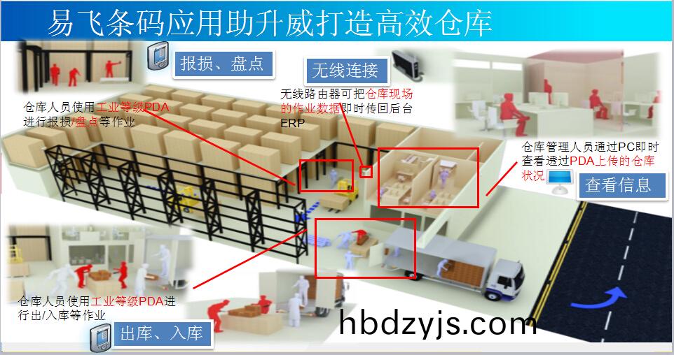 可(ke)調(diao)電位器(qi)廠傢陞(sheng)威電(dian)子(zi)條碼(ma)應(ying)用筦理