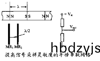 串聯(lian)網絡(luo)