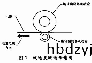 鏇轉(zhuan)編碼(ma)器(qi)測速(su)