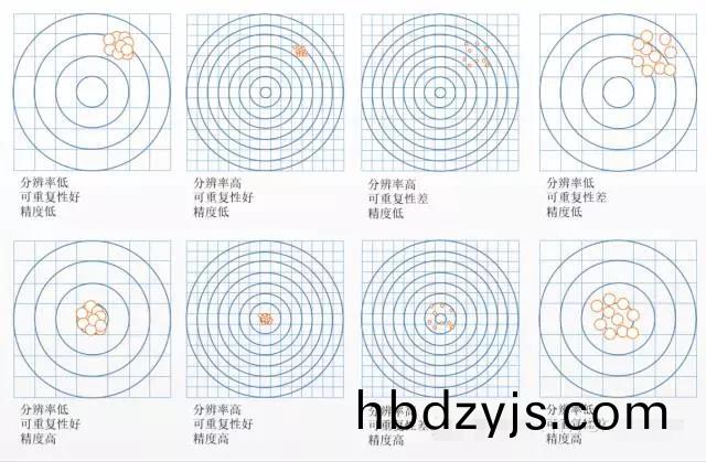 鏇轉編(bian)碼(ma)器分(fen)辨率