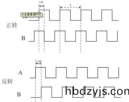鏇(xuan)轉編碼器(qi)正(zheng)反轉原理(li)圖(tu)