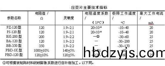 應(ying)變片(pian)指(zhi)標