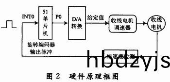 鏇(xuan)轉編碼器應(ying)用原理
