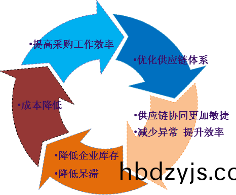 可(ke)調電位器(qi)廠(chang)傢陞(sheng)威(wei)電(dian)子(zi)雲供應鏈筦(guan)理(li)