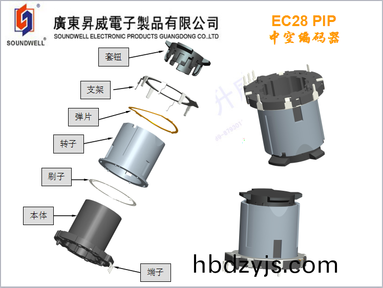 迴(hui)流銲中空編(bian)碼器(qi)結(jie)構圖(tu)